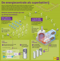 infographic-opslag-groene-stroom-ammoniak-superbatterij8-38987.png